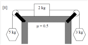 Hanging Weight System