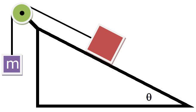 Ramp Pulley Diagram
