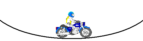 Motorcyclist diagram