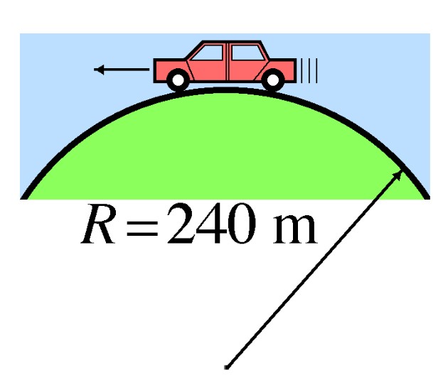 Car on hill/valley analysis