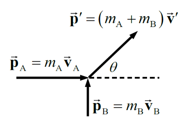 Vector Diagram for Problem 41