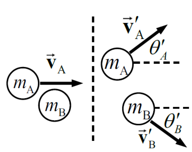 Billiard Ball Vector Solution