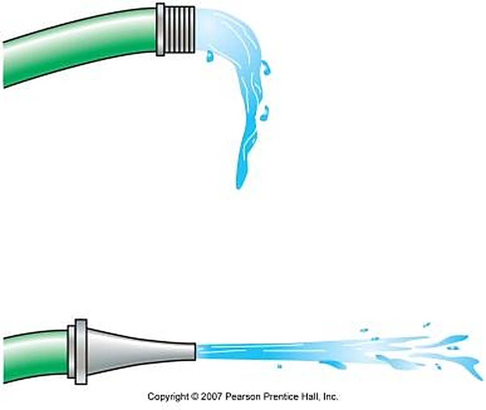 Water from an open hose compared with water from a hose with a nozzle