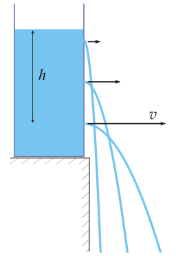A container of water with streams leaving holes at different depths below the surface