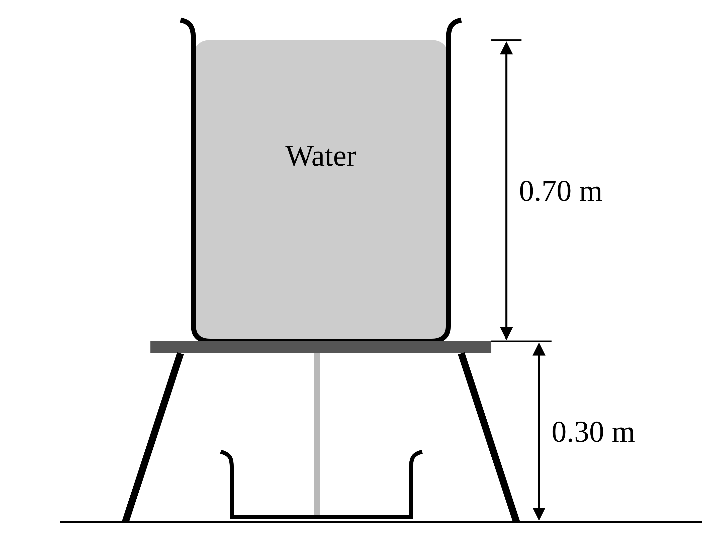 A tank of water 0.70 m deep on a stand, draining into a tray 0.30 m below