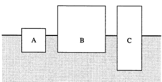 Floating blocks A, B and C submerged to different depths