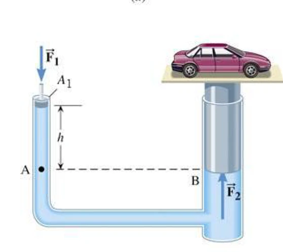 Hydraulic car lift with the plunger a height h above the lift