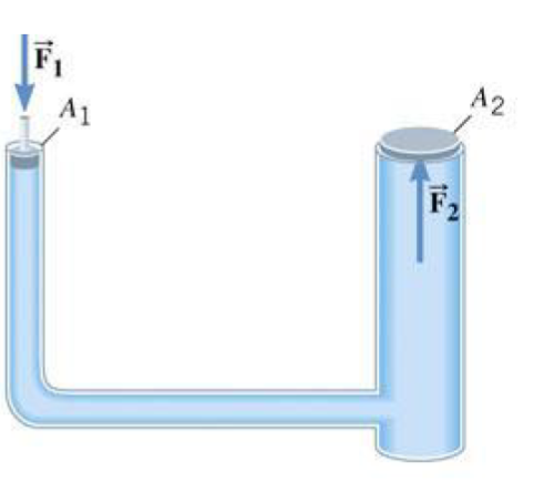 Hydraulic car lift with plunger A1 and lift A2 at the same level