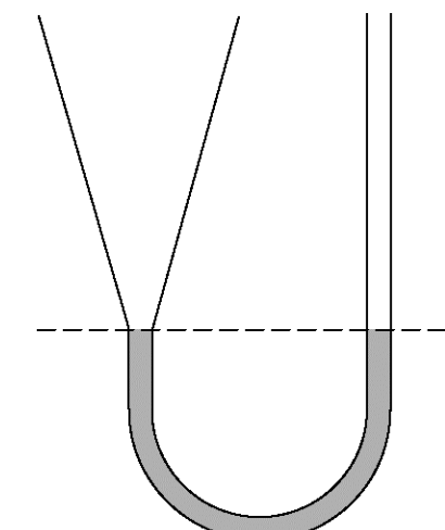 A U-tube with a cone-shaped left side filled with mercury to the dashed line