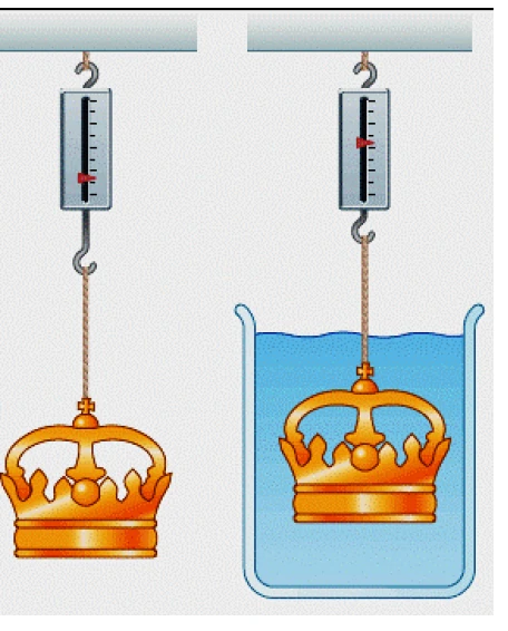 A crown weighed on a spring scale in air and in water