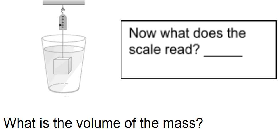 A 280 g cube on a spring scale submerged in water