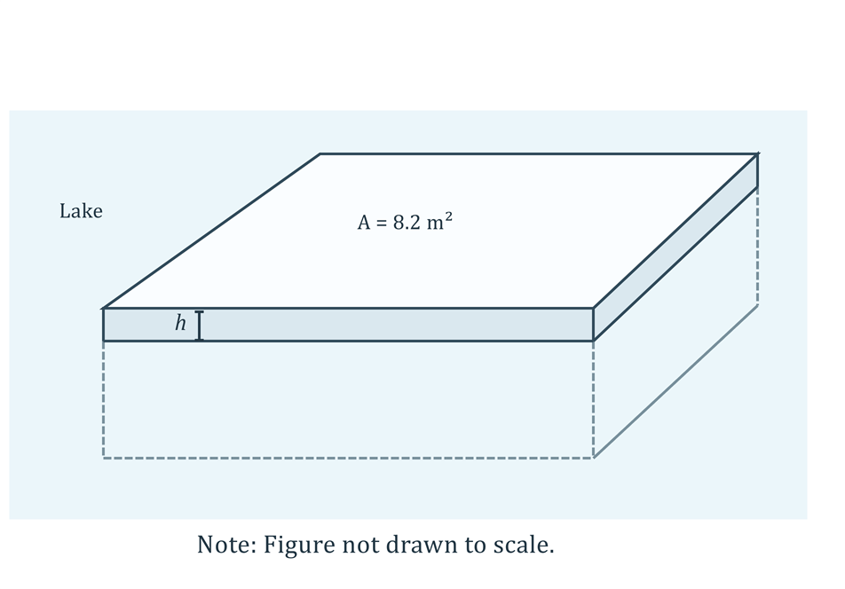 A rectangular raft of top area 8.2 square meters floating on a lake with height h above the water