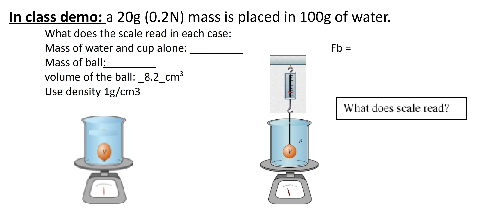 A 20 g ball resting in a cup of water on a scale, then hanging from a spring scale in the water