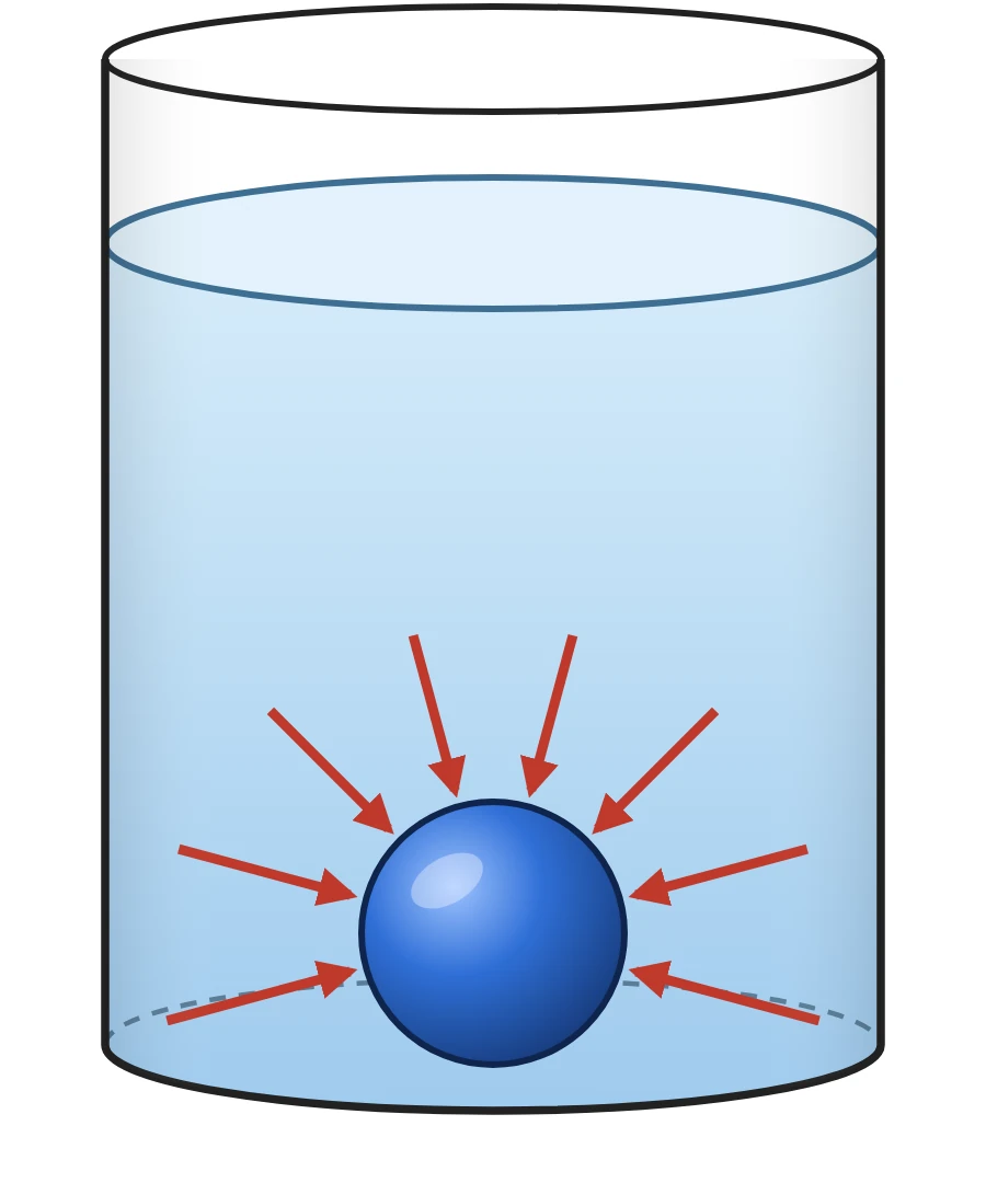 A ball resting on the bottom of the container