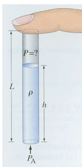 A finger covering the top of a straw holding a column of water of height h
