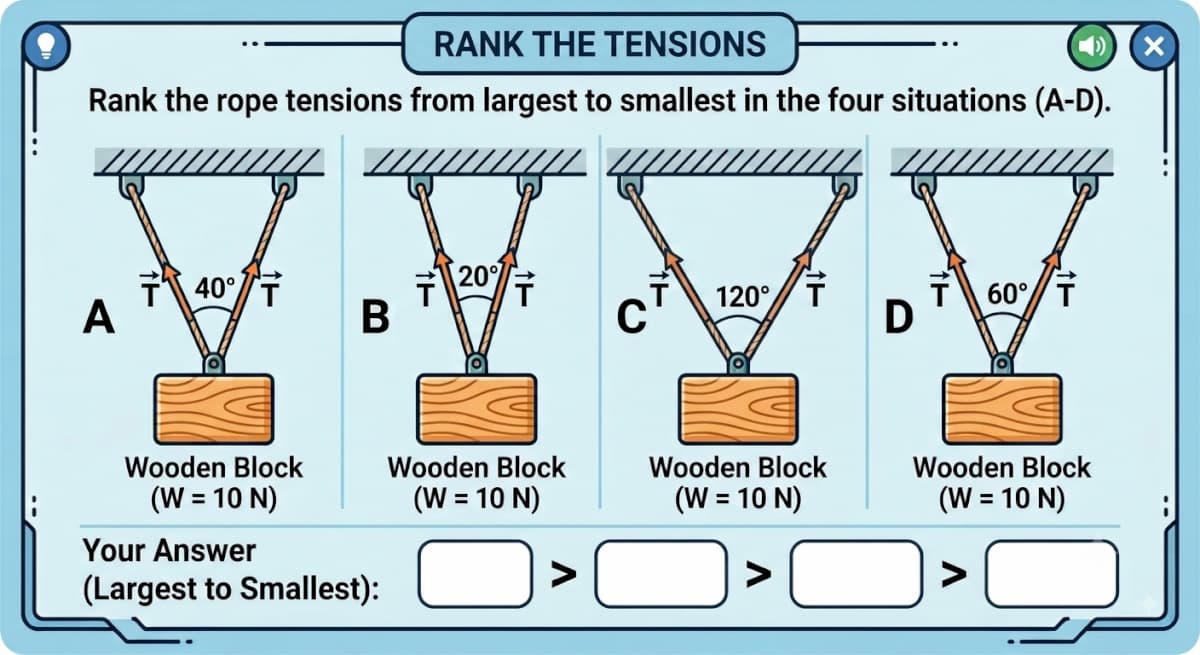 Rank Tensions
