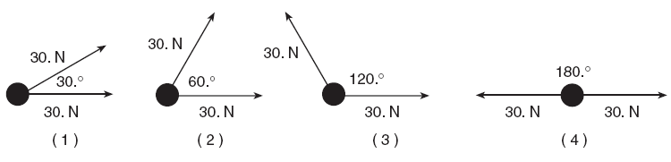 Resultant Magnitude Pairs