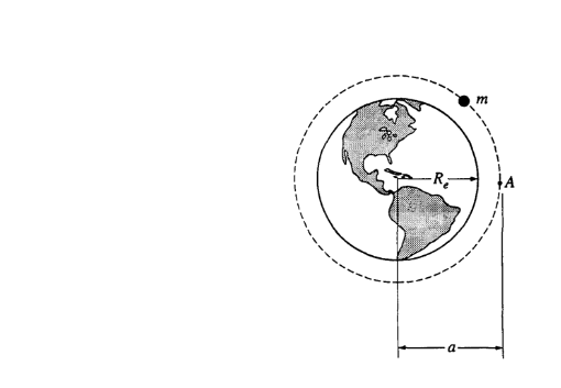 Satellite diagram