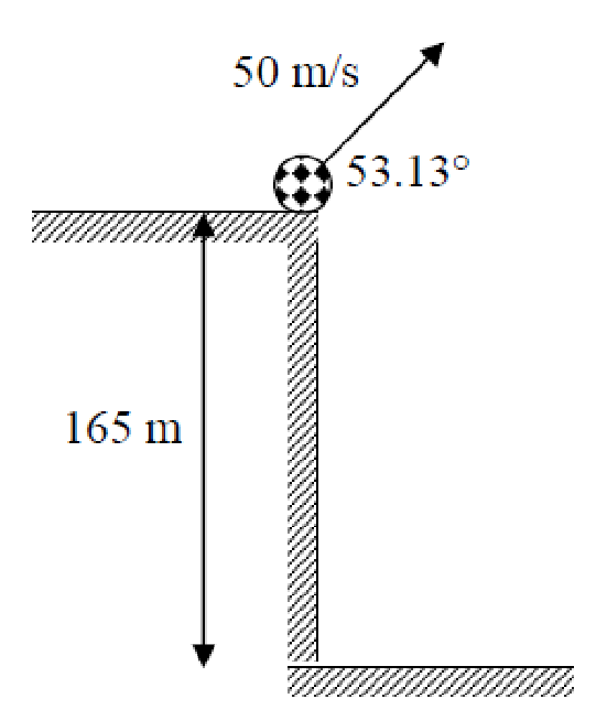 Ball launched at 50 m/s at 53.13 degrees from the top of a 165 m cliff