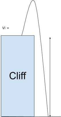 Free Fall Cliff