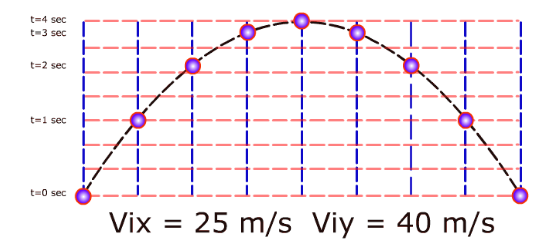 Level Ground Symmetry