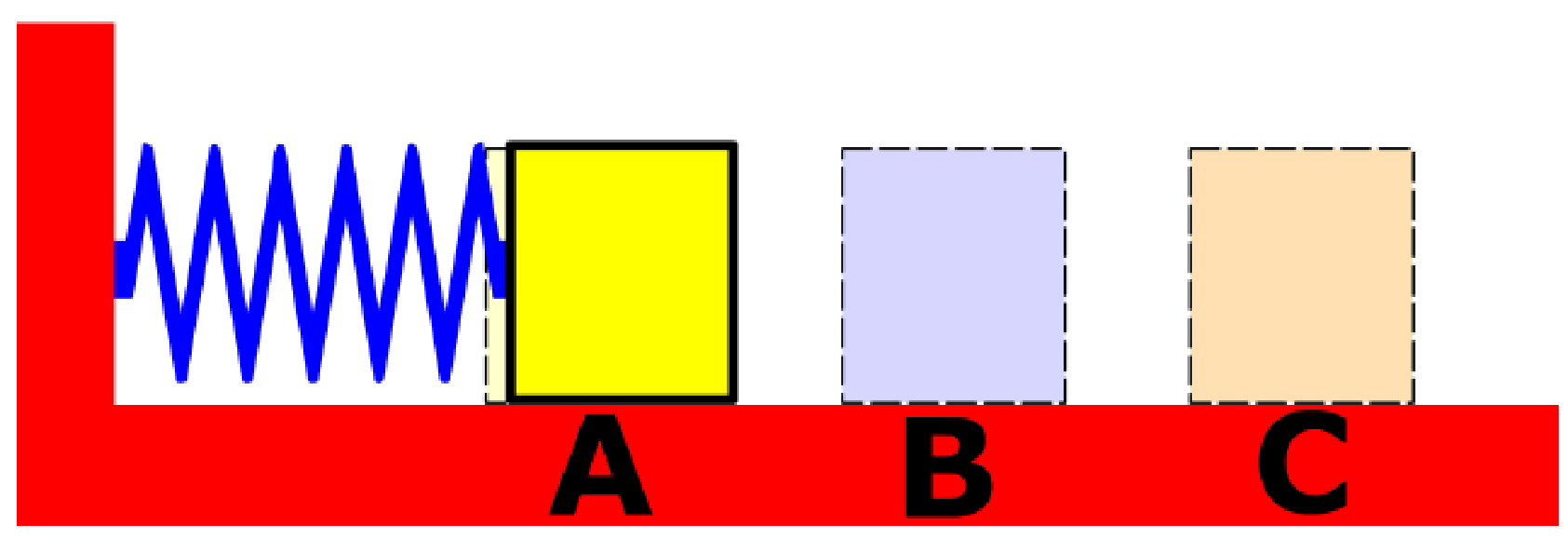 Energy Conservation Diagram