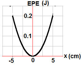 PE Graph Analysis