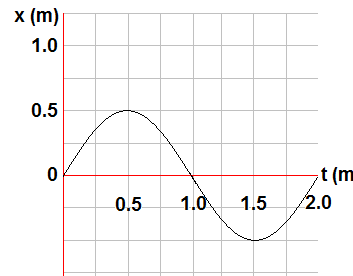 Final Matching Graph
