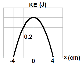 KE Graph Analysis