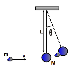 Clay Collision Diagram