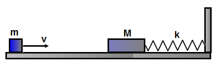 Spring Collision Diagram