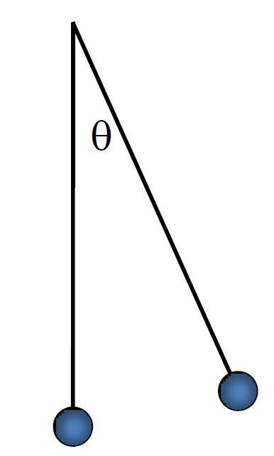 Pendulum Length L