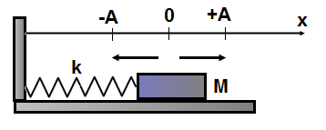 Oscillator Diagram