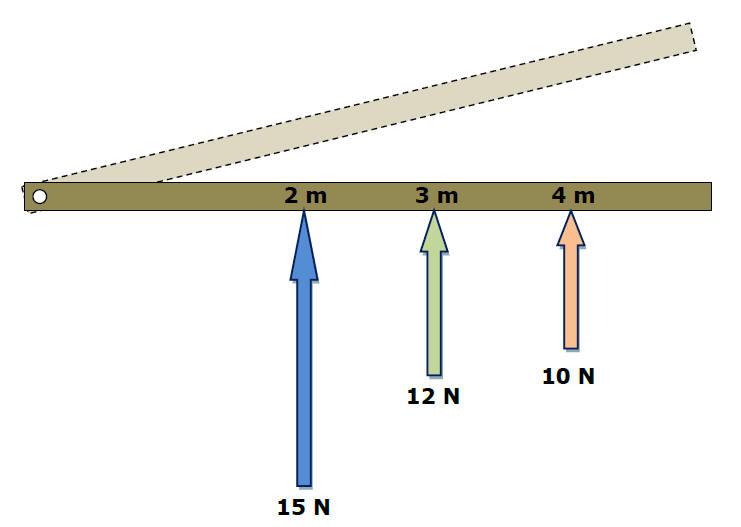 Comparing applications