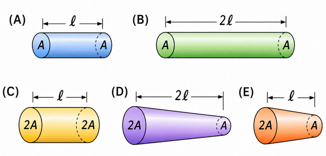 Resistance in a Wire lesson illustration