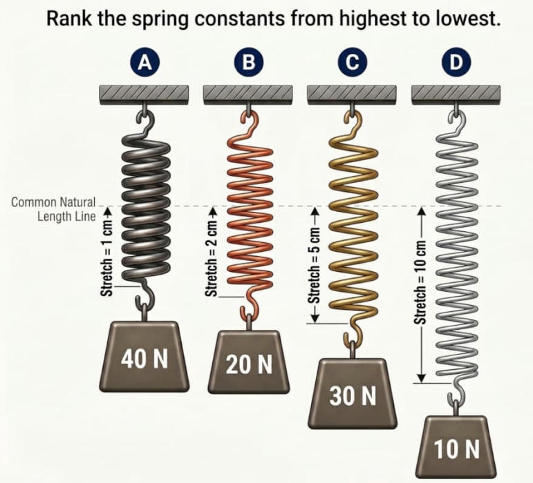 Spring constant review diagram