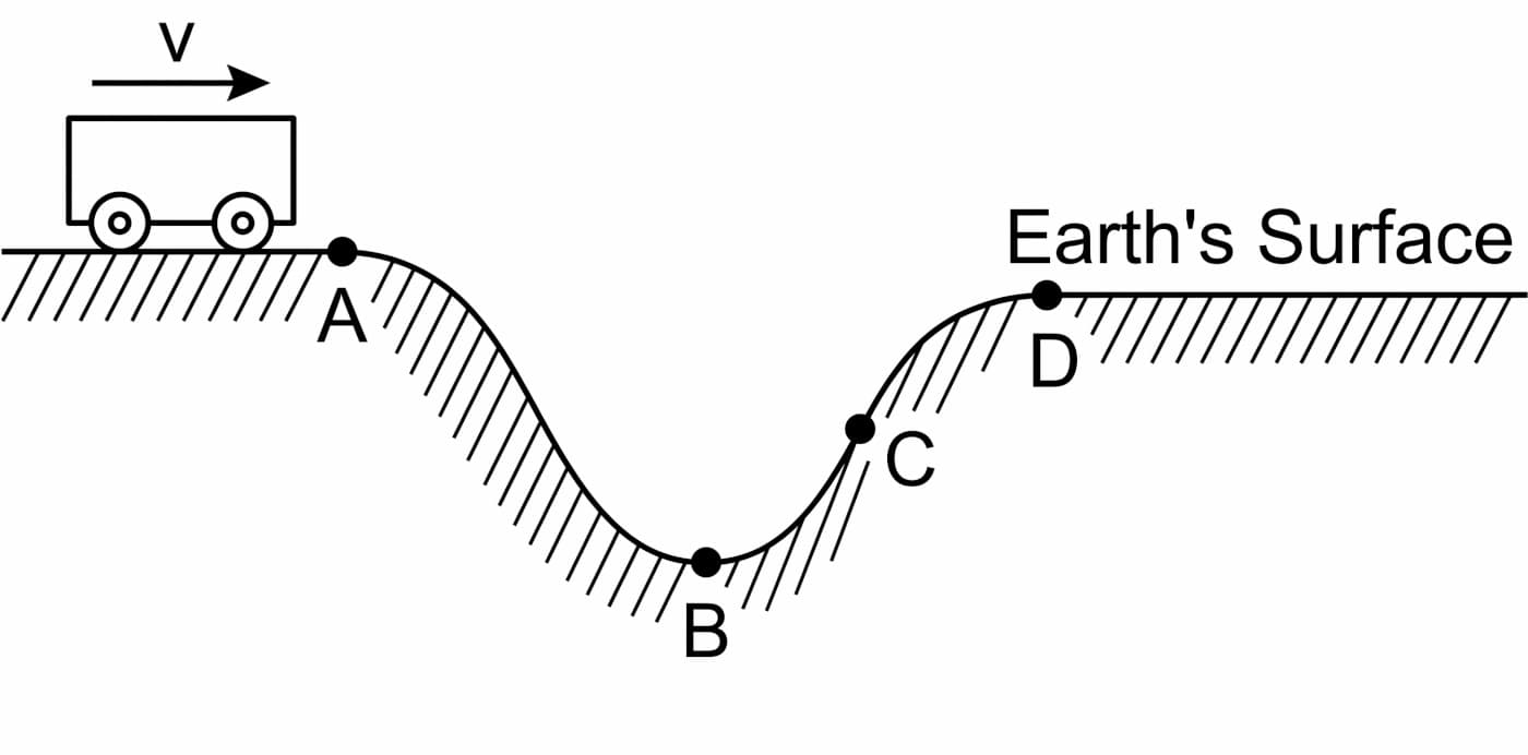 Car positions A–D