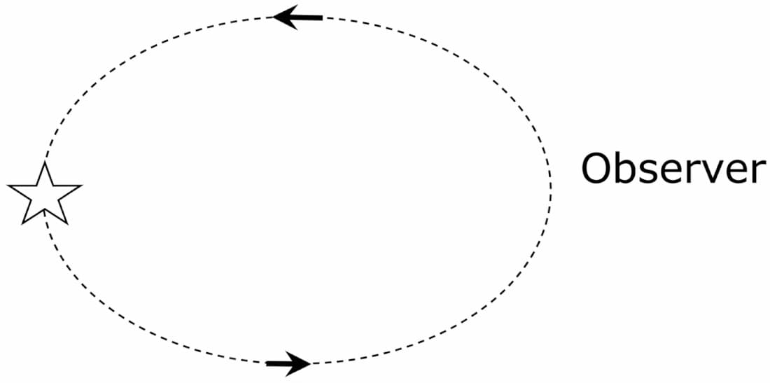 Light and wave lesson illustration