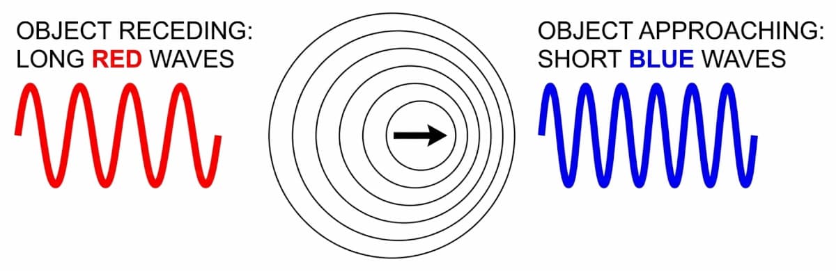 Light and wave lesson illustration