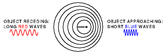Doppler diagram