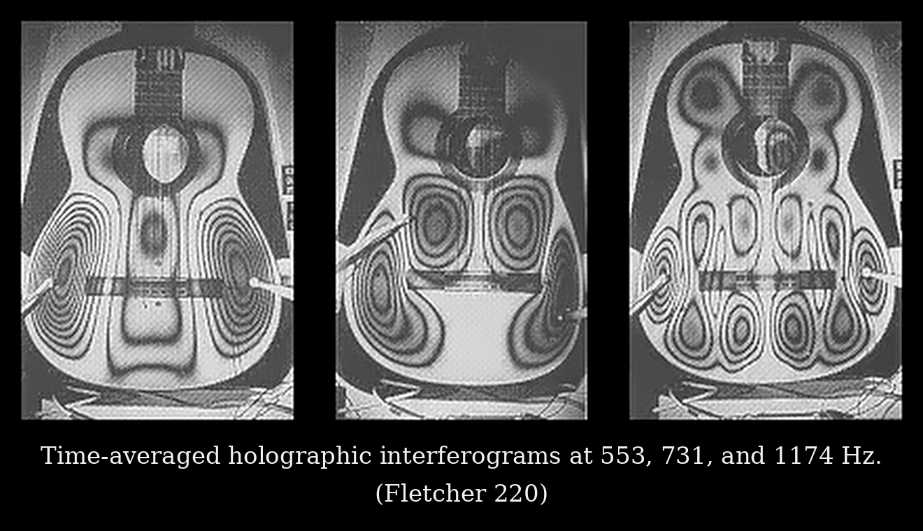 Holographic interferograms of a guitar top vibrating at 553, 731, and 1174 Hz