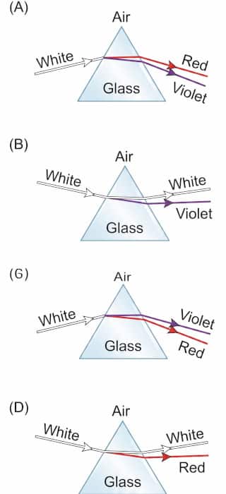 Dispersion lesson illustration