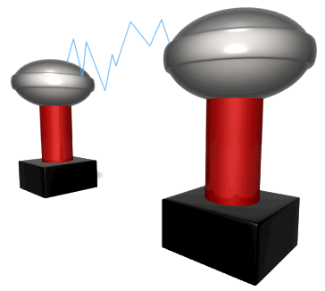 Generating Electric Arc
